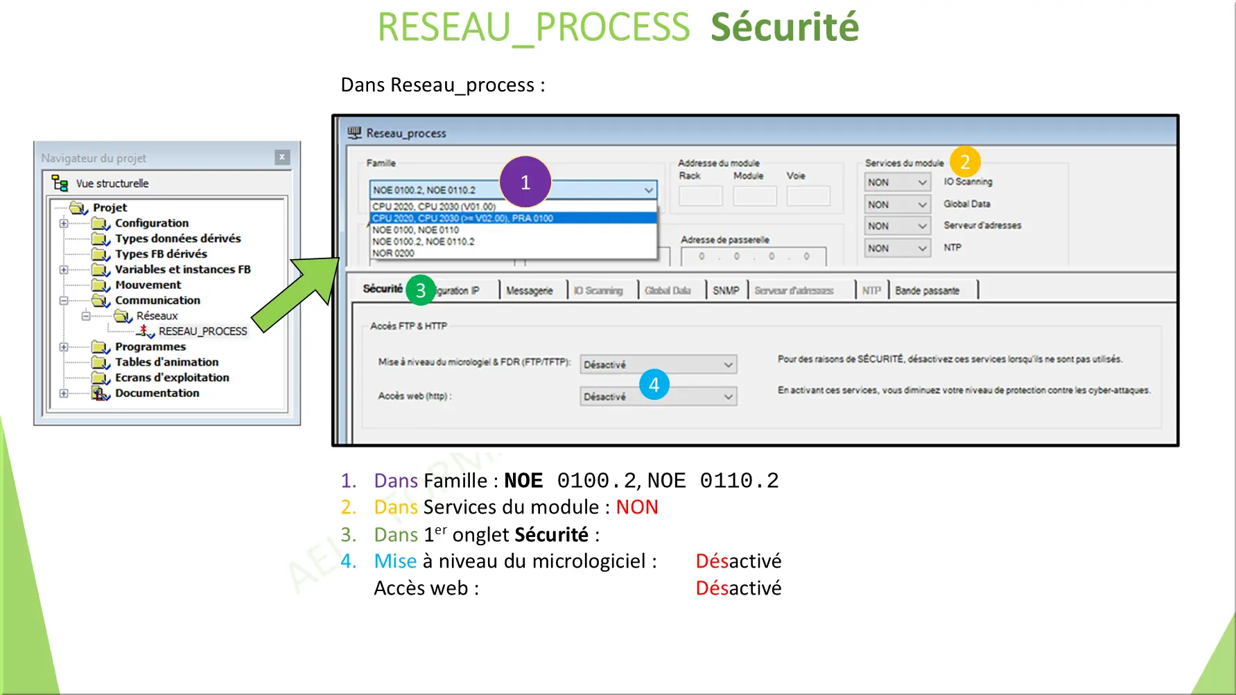 RESEAU_PROCESS Sécurité